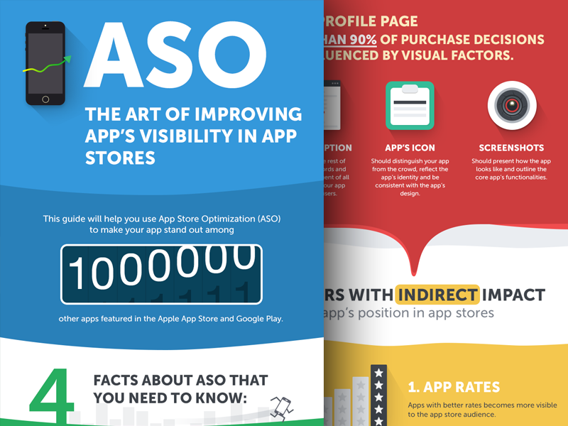 ASO Can Be Simple aso mobile appcase app infographic color red blue green yellow presentation