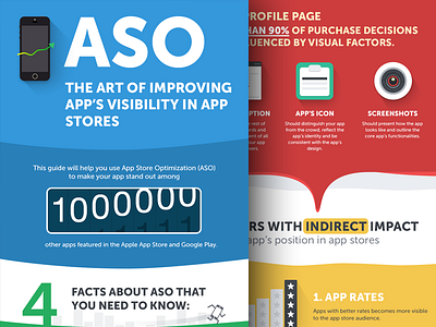 ASO Can Be Simple app appcase aso blue color green infographic mobile presentation red yellow