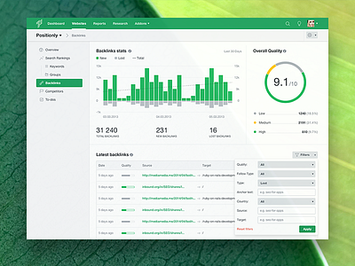 Positionly - Backlinks View app application charts flat graph green interface positionly ui