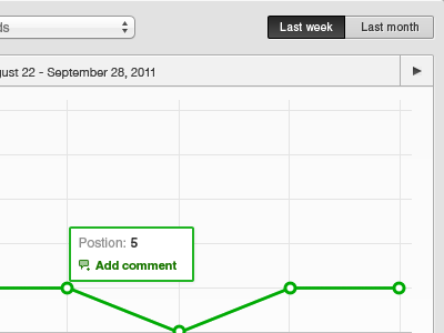 Positionly Graph graph gray green grid positionly