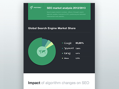 Positionly infographic