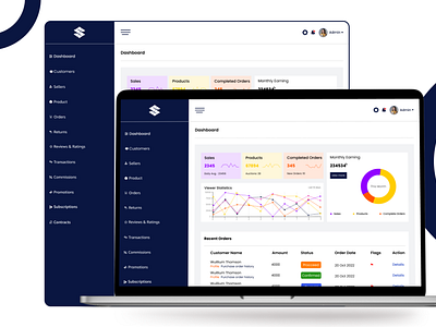 Admin Dashboard Ecommerce site