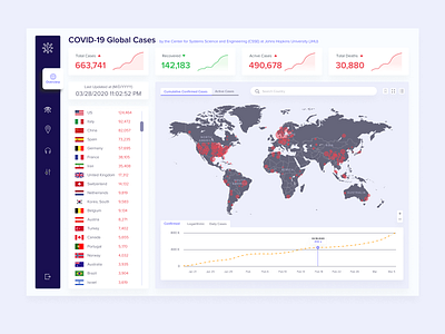 Covid-19 Global Cases Dashboard_White