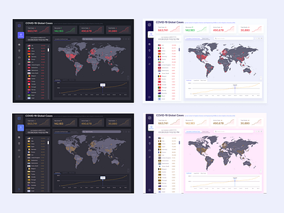 Covid-19 Global Cases Dashboard_Color blindness Test