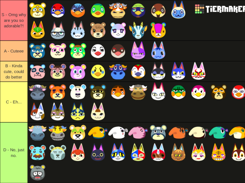 Animal Crossing Tier List by Dis Boi on Dribbble