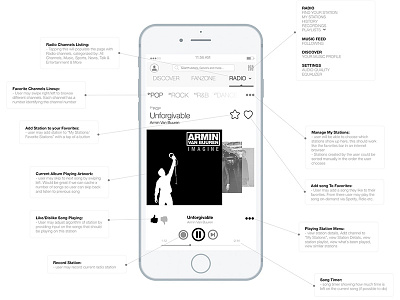 User Experience Design: Stashimi ios design ux ux design wireframes