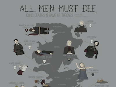 Game of Thrones Deaths