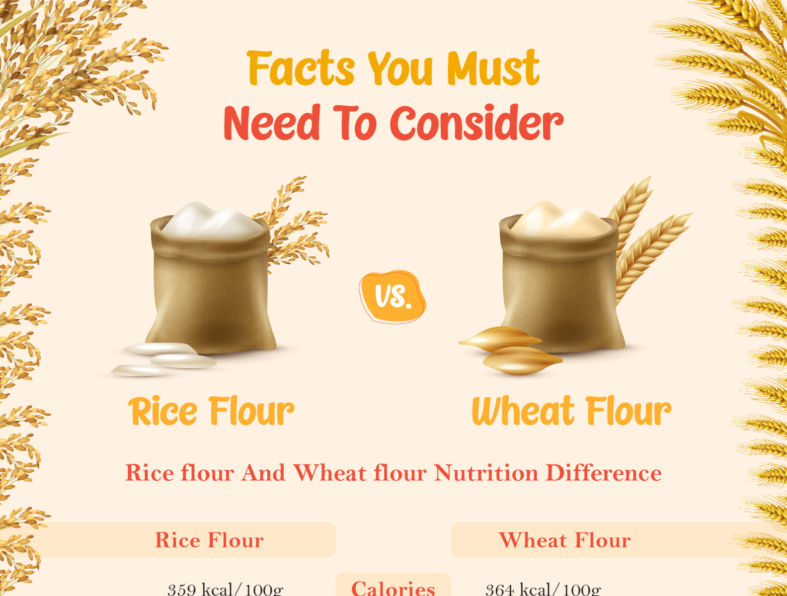 Dribbble Rice Flour VS Wheat Flour01.jpg by Japanese Rice Flour