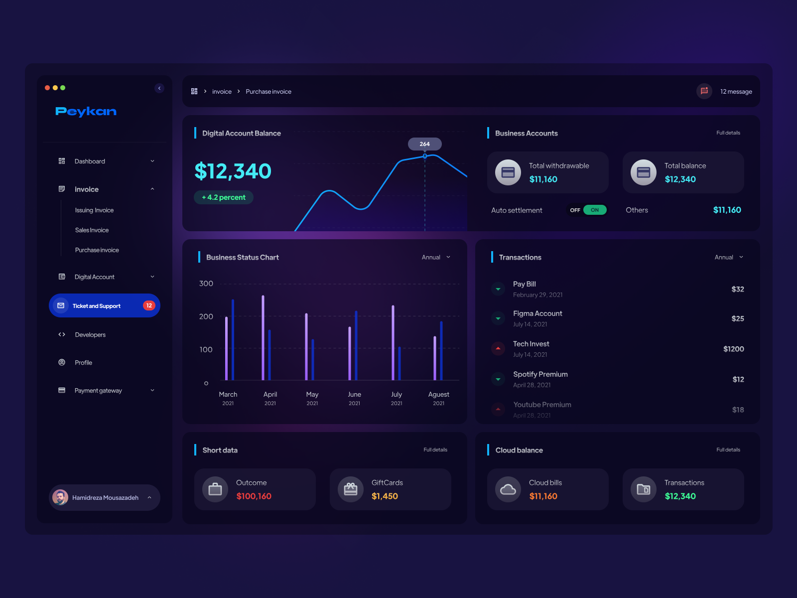 Peykan finance dashboard dark mode by Hamid R Mousazade for Ace Design ...