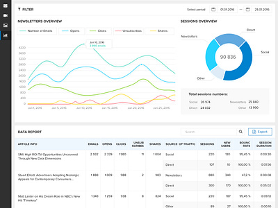 Dashboard for Mediavillage by Flyaps on Dribbble