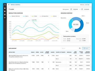 Dashboard for Mediavillage analytics chart dashboard data flat graph kit pie ui ux web