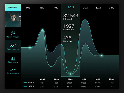 Dashboard for MAnalysis