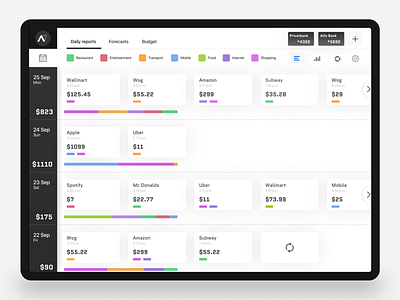 Daily Expenses Dashboard