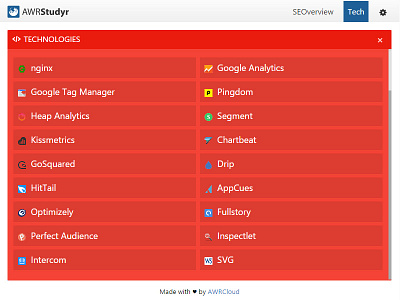 AWRStudyr Chrome extension chrome extension html5 validation mixed content mobile friendly pagespeed insights seo social shares technologies web development