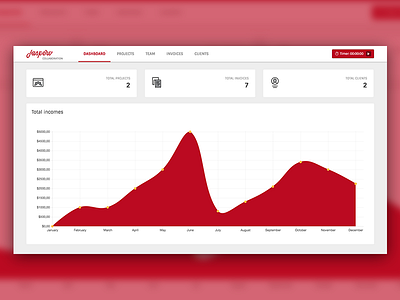 Jaspero Dashboard admin dashboard material minimal