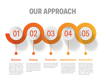 Our Approach Section approach gradient ui ui design user interface web design