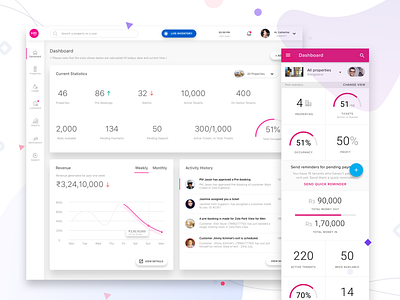 Admin Dashboard For Flat bookings admin admin dashboard admin panel analytics app automation booking charts dashboard data visualization flat hotel website