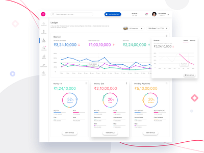 Dashboard for Hotel Managament