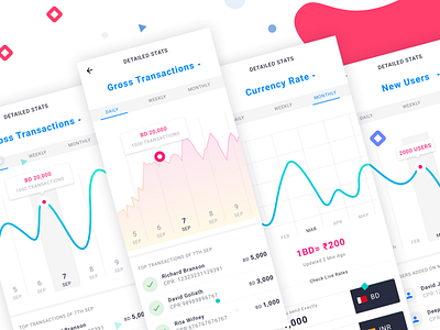 Statistic  Dashboard