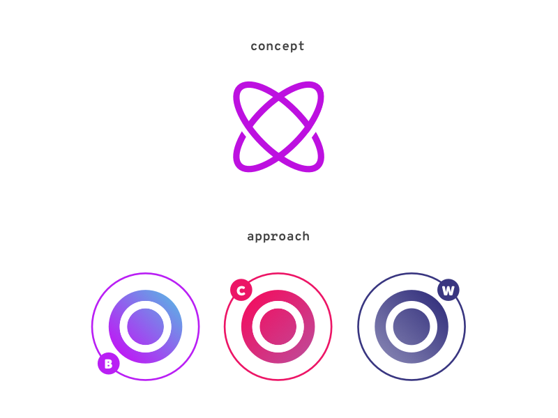 Central platform border logo flat geometric circle earth planets orbit orbits particle atom