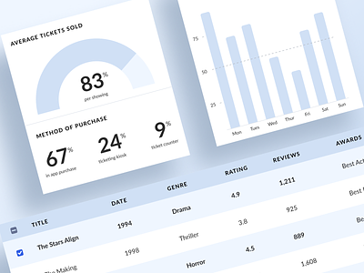 Data Analytics Table