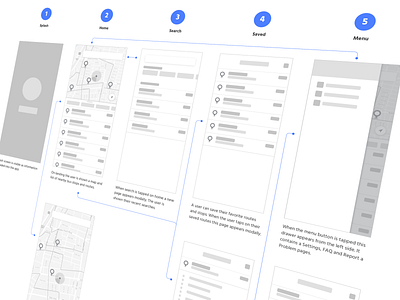 Application User Flow