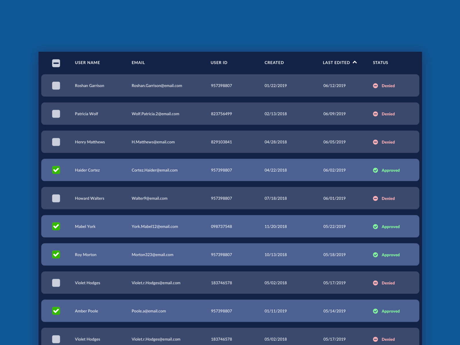 Listing table. Таблица UI. Таблицы UX UI. Таблица UI Design. Таблицы UX Design.