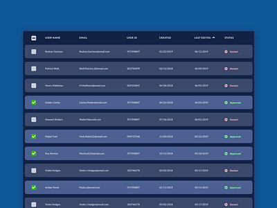 Table UI