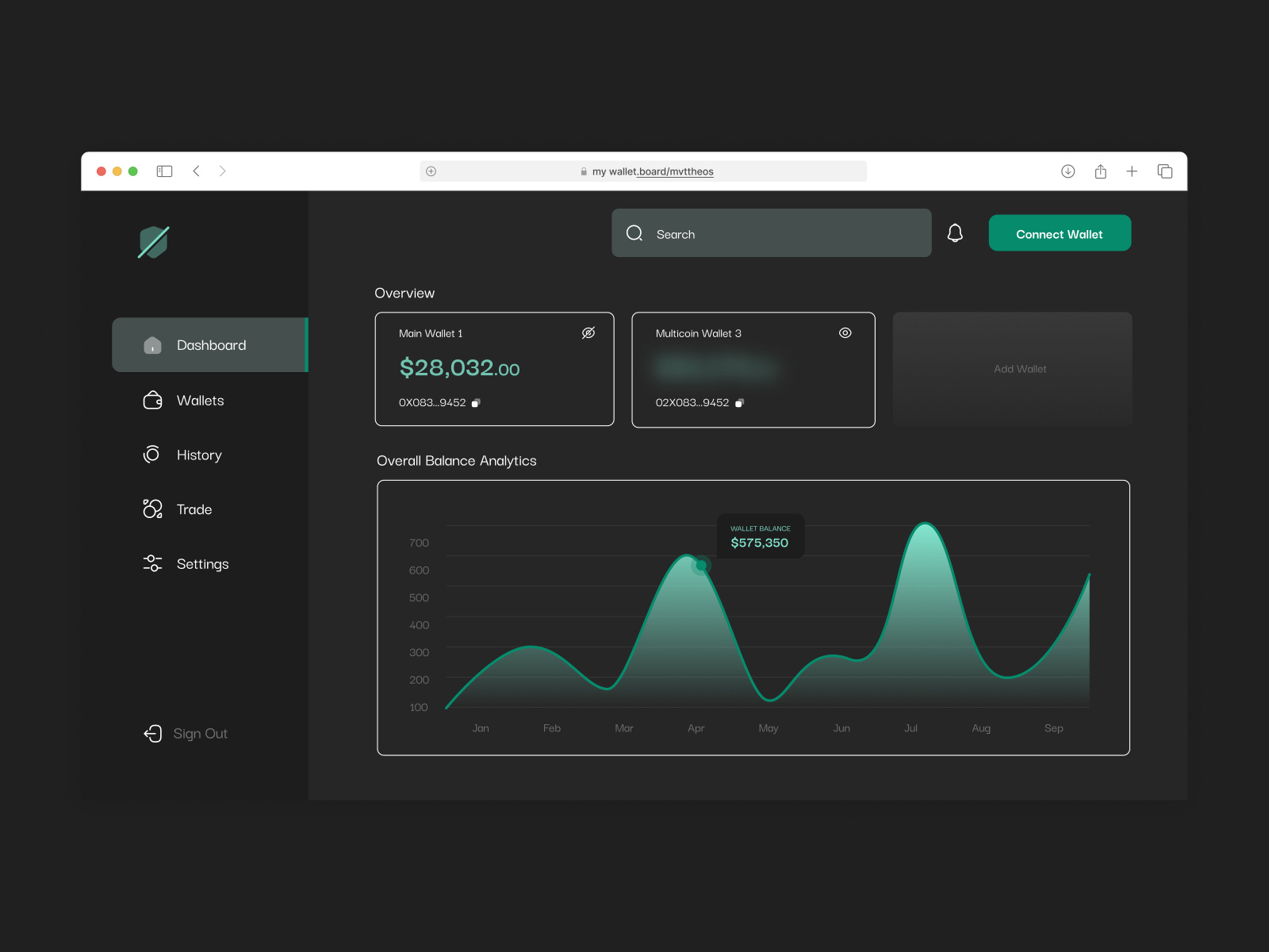 Dummy Wallet Management System UI by Timothy Ezeigbo on Dribbble