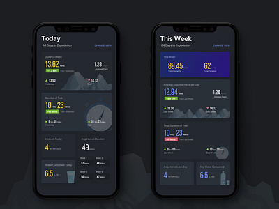 Expedition Tracker without Graphs