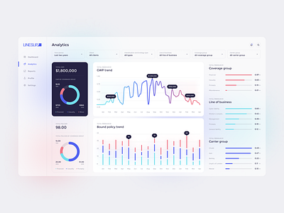 Product Analytics page analytics chart dashboard graph mentalstack product design ui website