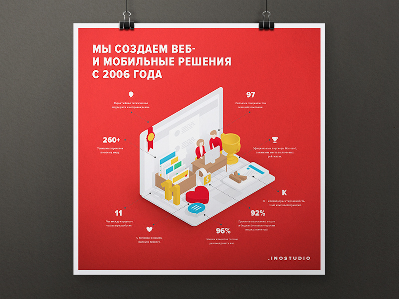 Poster advantages team inostudio poster
