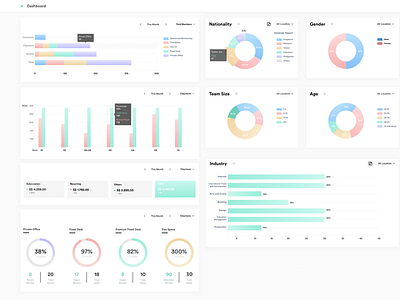 Dashboard by Erin Ho on Dribbble