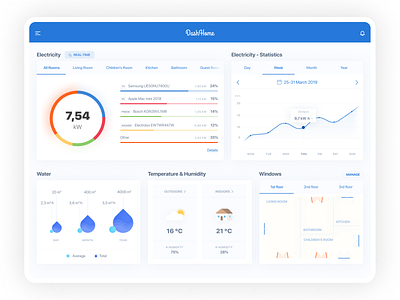 DashHome - Smart Home Dashboard application dashboard design interaction ios ipad smart home app ui ux