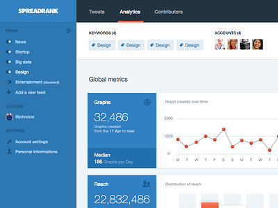 Spreadrank Analytics analytics fluid fullscreen responsive spreadrank twitter