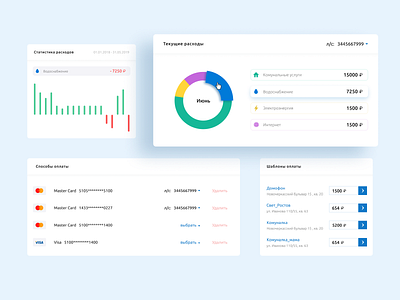 The utility payment dashboard - elements dashboad dashboard dashboard app dashboard design dashboard ui data data visualization design interface mobile ui payments platform ui utility ux