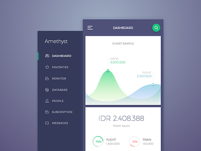 Internal Dashboard Template amethyst blue dashboard graph green mobile purple responsive statistic website