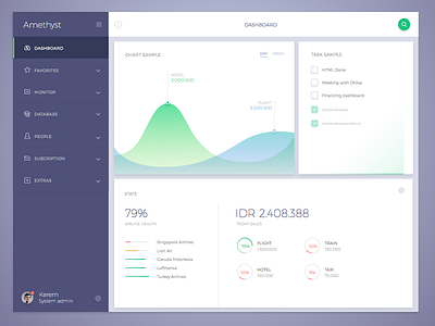 Internal Dashboard Template - Desktop Version amethyst blue dashboard desktop graph green purple responsive statistic template website