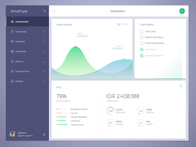 Internal Dashboard Template - Desktop Version