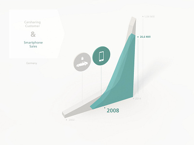 infographic - mobility issue 1 carsharing chart diagramm graph graphic graphicdesign graphics illustration infographic infographics mobility smartphones