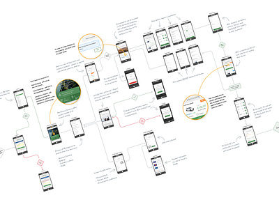 UX Journey