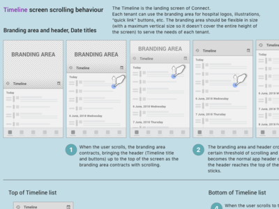 Mobile wireframe (timeline behaviour) mobile ux wireframe