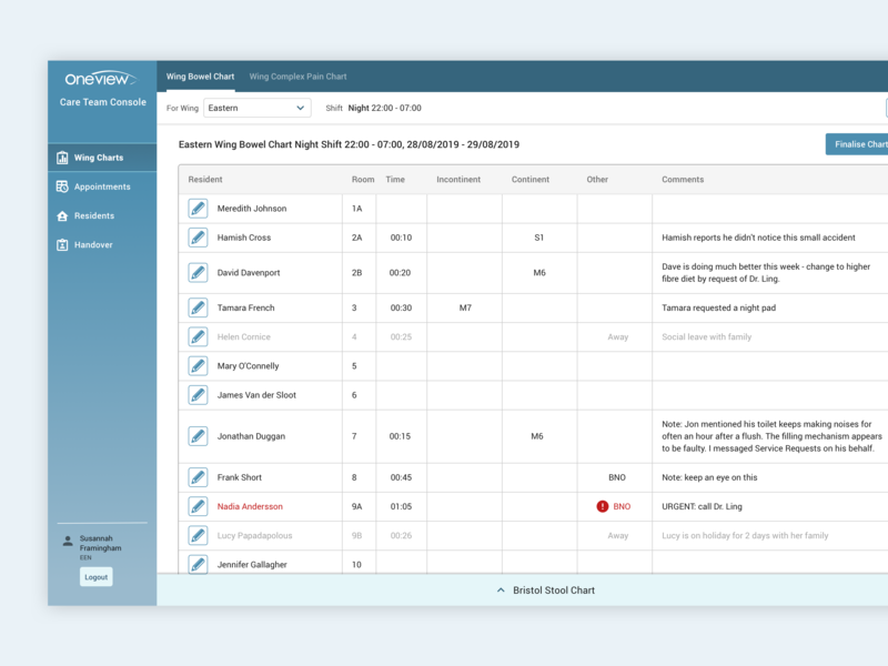 Care Team Console charts healthcare app product design saas app ui ux