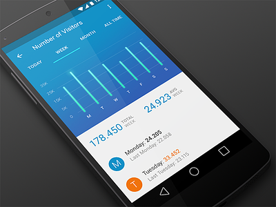 Statistics - Visitors android dashboard material design statistics stats