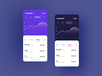 Cryptocurrency Transaction banking banking app black theme concept crypto wallet cryptocurrency dribbble finance fintech freelance freelance designer product design product design management product designer themes transaction usability user flow ux ui white theme