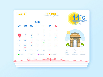 Calendar calendar calendar design calendar ui city city weather desikalakaar new delhi pankaj sketch temperature weather weather calendar