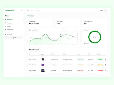 Leraf Admin admin admindashboard cleandesign dashboard ecommerce flatdesign simpledesign ui