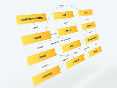 Domain Model Diagram content design diagram ed diagram