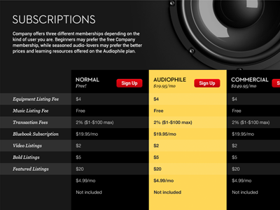 Subscription levels (high contrast)