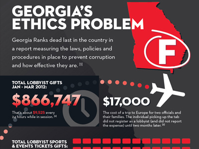 Georgia's Ethics Problem ethics infographic politics poster